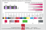 Densitomètre de production